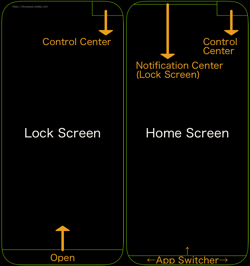 The Visible Border Explains with Dynamic Island